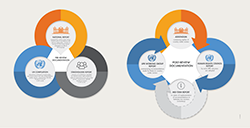 UPR pre- and post-review session documentation